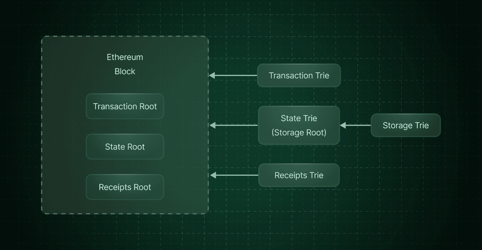 eth-block-illustration