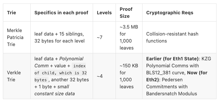 merkle vs verkle