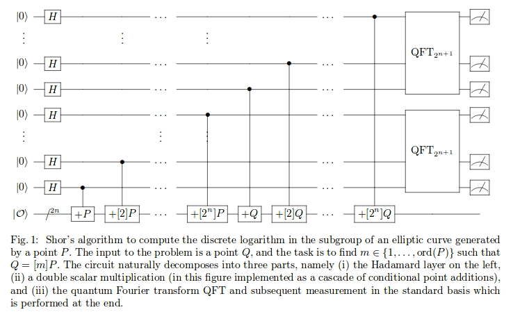 shor-factoring-algo