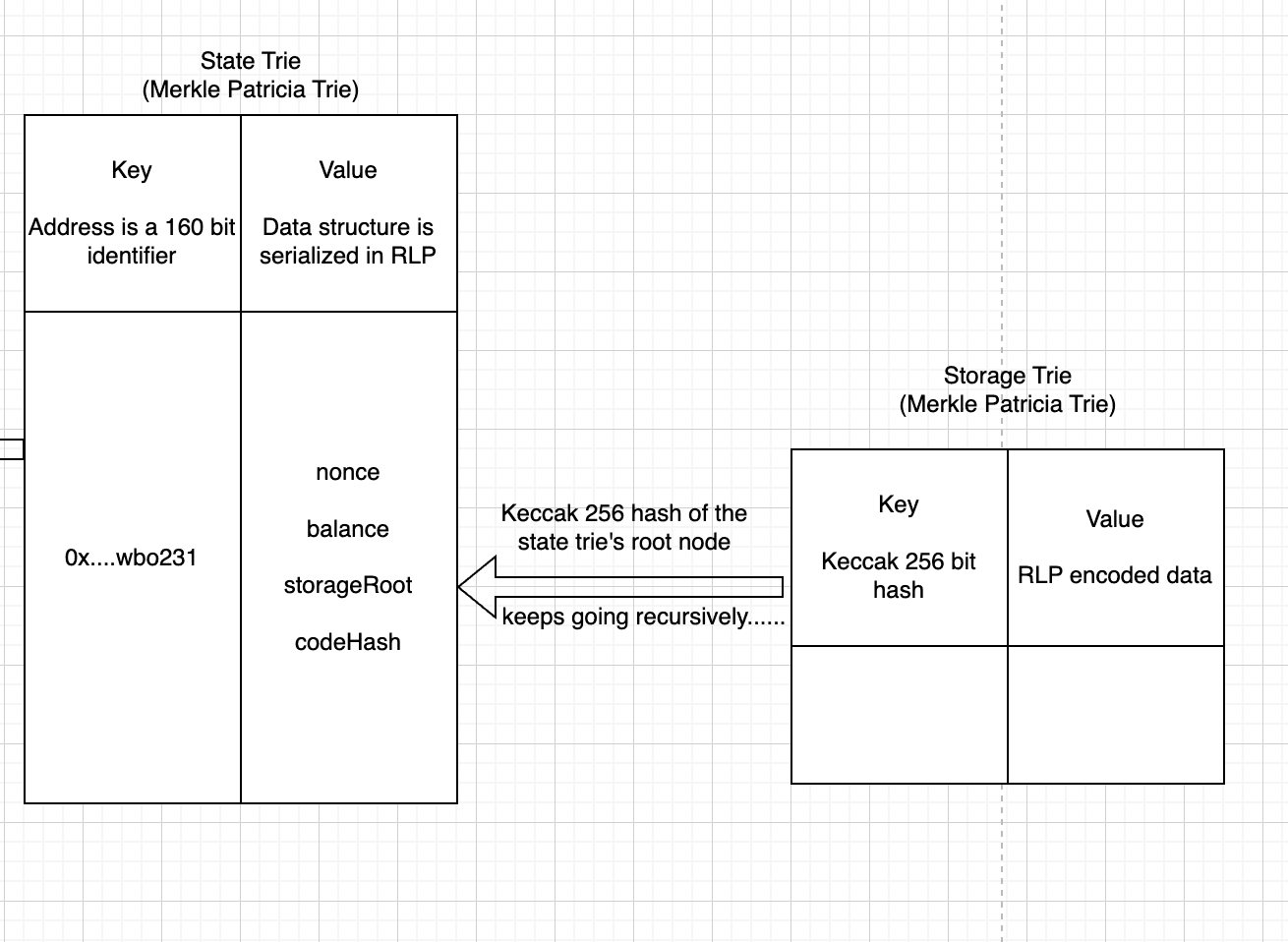 pstate-trie-storage